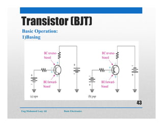 Transistor (BJT)
Basic Operation:
1)Basing
Eng:Mohamed Loay Ali Basic Electronics
43
 