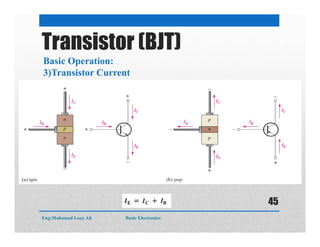 Basic Operation:
3)Transistor Current
Transistor (BJT)
Eng:Mohamed Loay Ali Basic Electronics
45
 