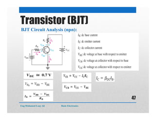 BJT Circuit Analysis (npn):
Transistor (BJT)
Eng:Mohamed Loay Ali Basic Electronics
47
 
