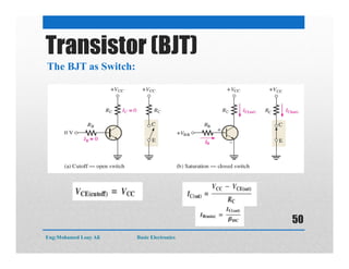 The BJT as Switch:
Transistor (BJT)
Eng:Mohamed Loay Ali Basic Electronics
50
 