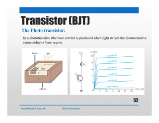 The Photo transistor:
Transistor (BJT)
In a phototransisto rthe base current is produced when light strikes the photosensitive
semiconductor base region.
Eng:Mohamed Loay Ali Basic Electronics
52
 