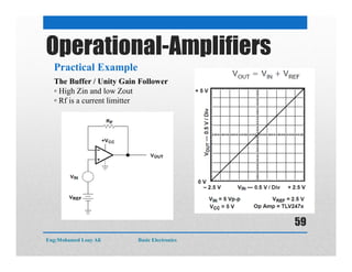 Operational-Amplifiers
Practical Example
The Buffer / Unity Gain Follower
▫ High Zin and low Zout
▫ Rf is a current limitter
Eng:Mohamed Loay Ali Basic Electronics
59
 