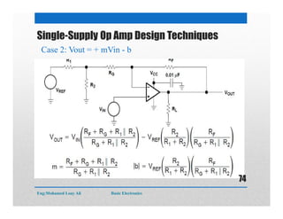 Single-Supply Op Amp Design Techniques
Case 2: Vout = + mVin - b
Eng:Mohamed Loay Ali Basic Electronics
74
 