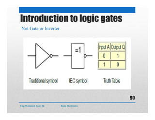Introduction to logic gates
Not Gate or Inverter
Eng:Mohamed Loay Ali Basic Electronics
90
 