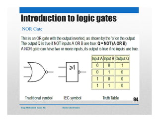 Introduction to logic gates
NOR Gate
Eng:Mohamed Loay Ali Basic Electronics
94
 