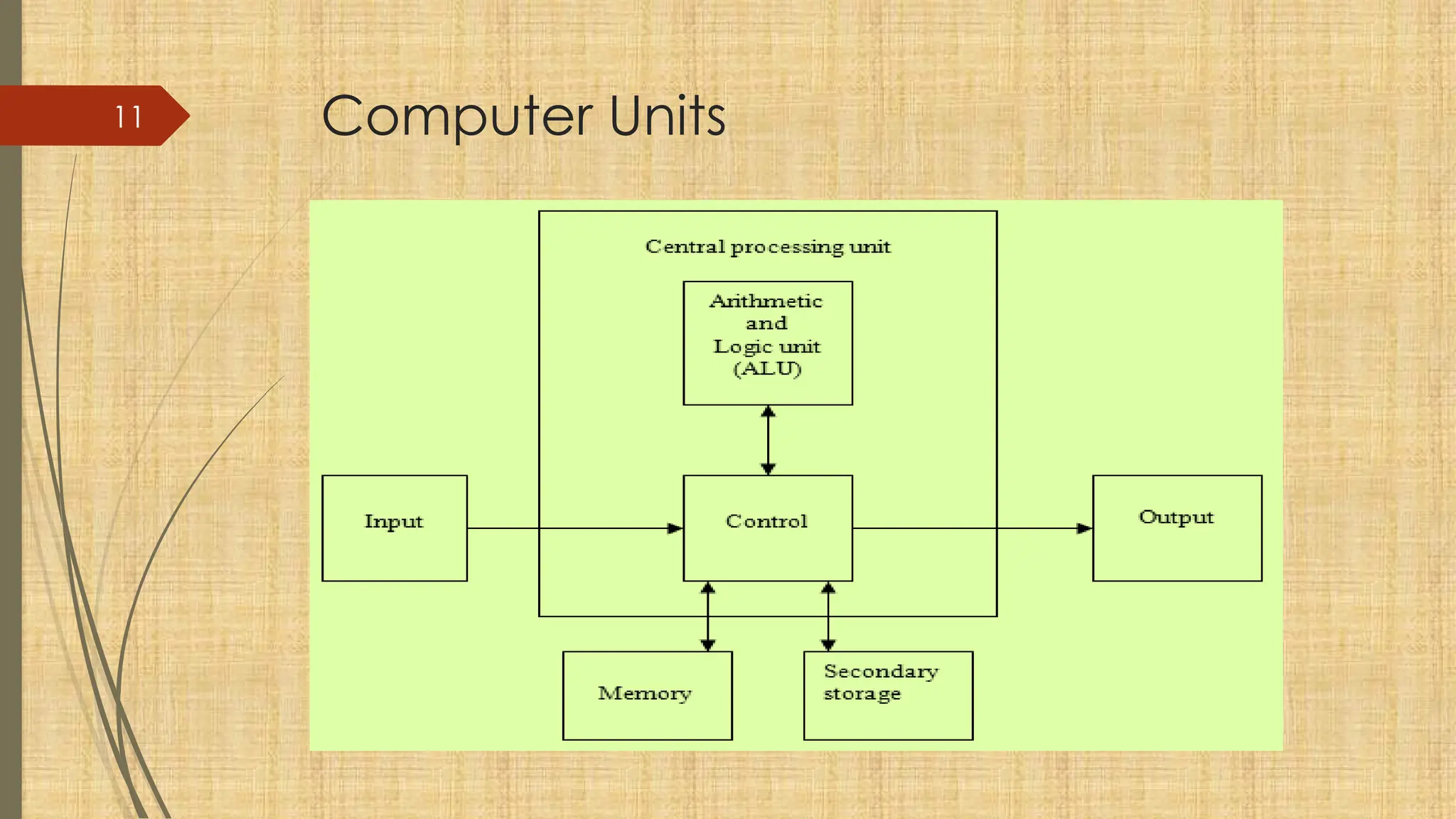11 Computer Units
 