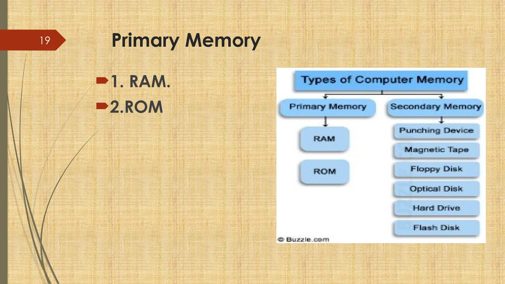 19 Primary Memory
1. RAM.
2.ROM
 