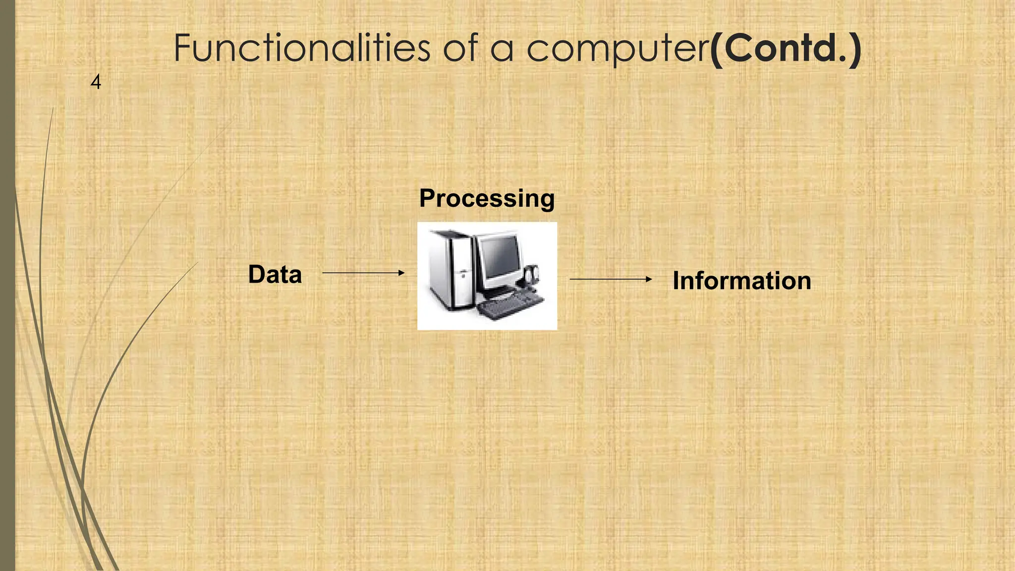 Functionalities of a computer(Contd.)
Data Information
Processing
4
 