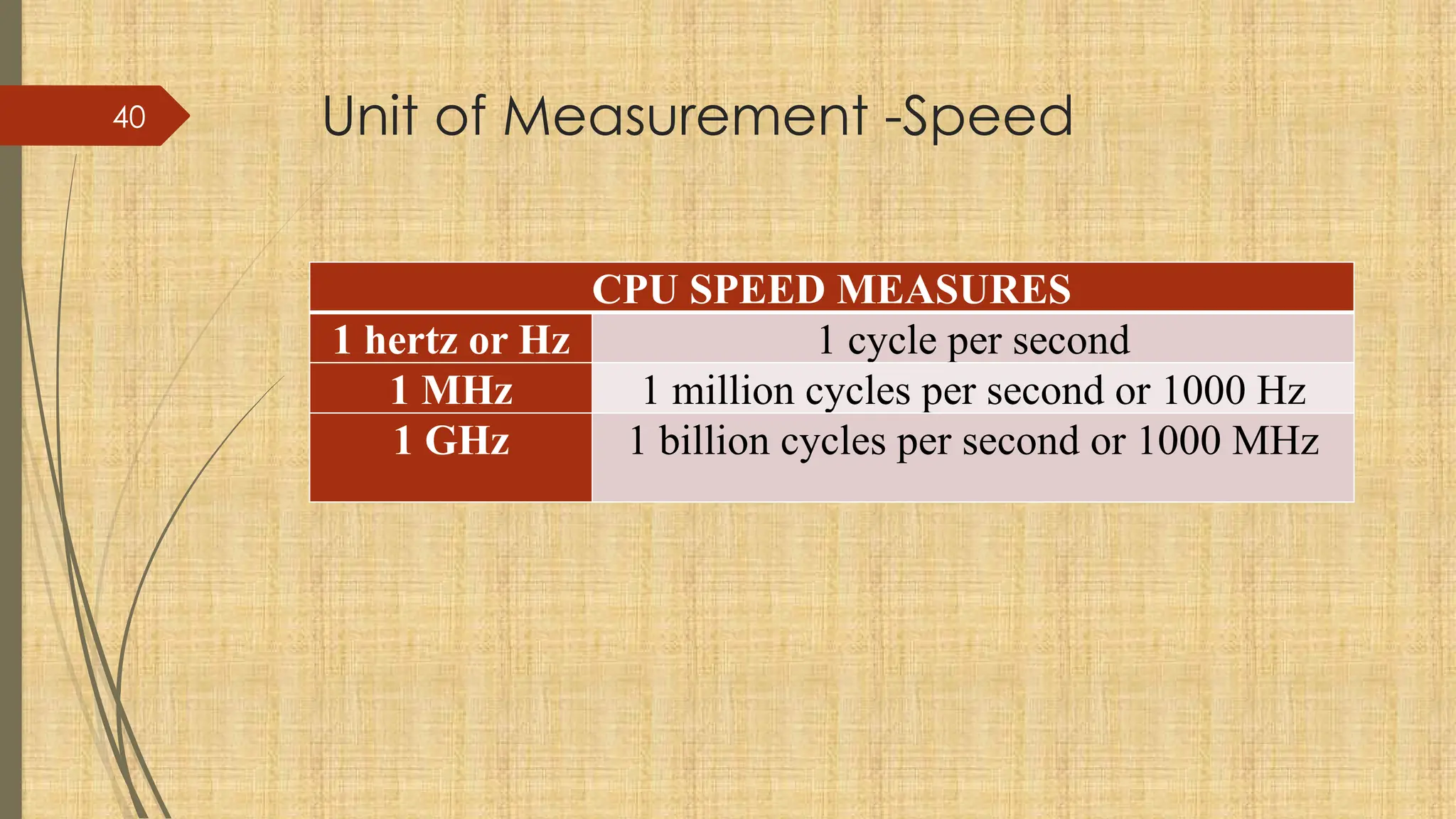 40 Unit of Measurement -Speed
CPU SPEED MEASURES
1 hertz or Hz 1 cycle per second
1 MHz 1 million cycles per second or 1000 Hz
1 GHz 1 billion cycles per second or 1000 MHz
 