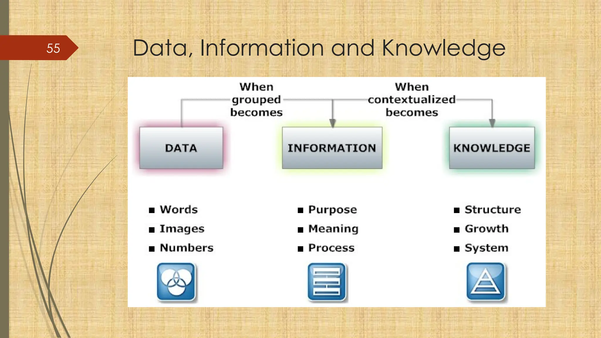 55 Data, Information and Knowledge
 