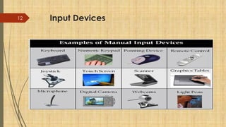12 Input Devices
 