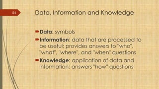 54 Data, Information and Knowledge
Data: symbols
Information: data that are processed to
be useful; provides answers to "who",
"what", "where", and "when" questions
Knowledge: application of data and
information; answers "how" questions
 