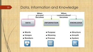 55 Data, Information and Knowledge
 