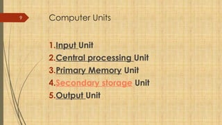 9 Computer Units
1.Input Unit
2.Central processing Unit
3.Primary Memory Unit
4.Secondary storage Unit
5.Output Unit
 