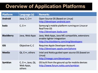 Overview of Application Platforms
 