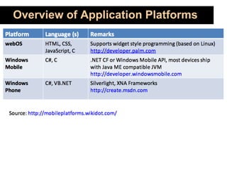 Overview of Application Platforms
 