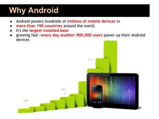 Why Android
●   Android powers hundreds of millions of mobile devices in
●   more than 190 countries around the world.
●   It's the largest installed base
●   growing fast—every day another 900,000 users power up their Android
    devices
 