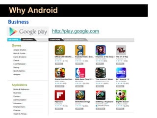 Why Android
Business
           http://play.google.com
 