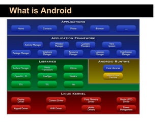 What is Android
 