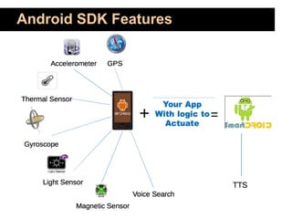 Android SDK Features
 