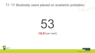 T1 ’17 Studiosity users placed on academic probation:
53(12.21 per cent)
 