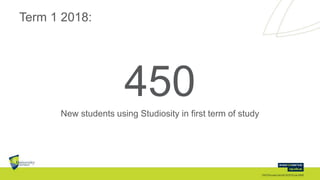 Term 1 2018:
450New students using Studiosity in first term of study
 