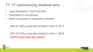 T1 ’17 commencing students who …
• Used Studiosity in their first term
• Recorded no unit failures
• Were not placed on ac...