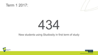 Term 1 2017:
434New students using Studiosity in first term of study
 
