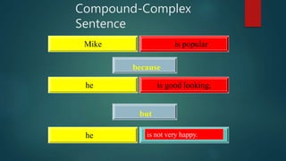 Compound-Complex
Sentence
Mike is popular
he is good looking,
because
he is not very happy.
but
 