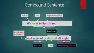 Compound Sentence
We went to San Juan,
and most of us danced all night .
Subject Verb
Coordinating
Conjunction
Predicate
Verb
Prepositional phrase
Modifying phrase
Subject
 