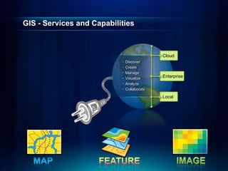 GIS - Services and Capabilities



                                             Cloud
                           •   Discover
                           •   Create
                           •   Manage
                           •   Visualize     Enterprise
                           •   Analyze
                           •   Collaborate

                                             Local
 