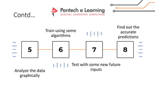 Contd…
5 6 7 8
Analyze the data
graphically
Train using some
algorithms
Test with some new future
inputs
Find out the
accurate
predictions
 