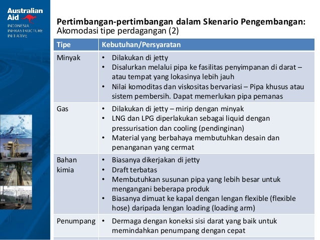 Video sistem perdagangan max