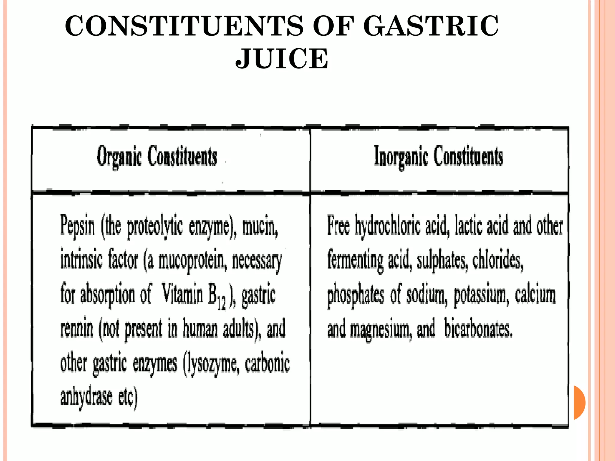 CONSTITUENTS OF GASTRIC
JUICE
 