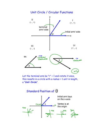 Unit Circle / Circular Functions



                 terminal
                 arm/ side
                                            initial arm/ side




Let the terminal arm be "r" = 1 and rotate it once,
this results in a circle with a radius = 1 unit in length,
   Unit Circle



    Standard Position of
                                    Initial arm lays
                                    on the x-axis


                                    the origin
 