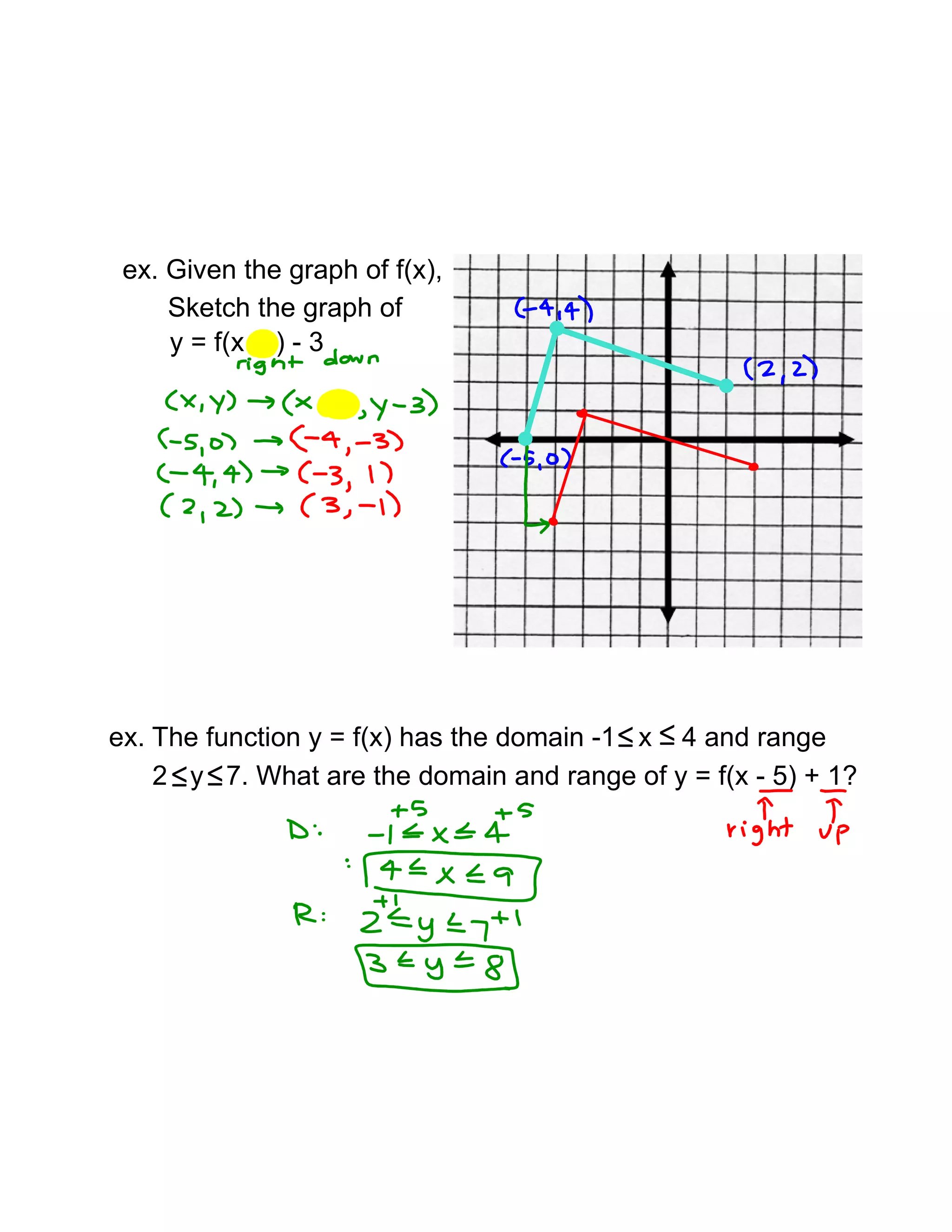 ex. Given the graph of f(x),
Sketch the graph of
y = f(x -1) - 3
ex. The function y = f(x) has the domain -1 x 4 and range
2 y 7. What are the domain and range of y = f(x - 5) + 1?≤ ≤
≤ ≤
 