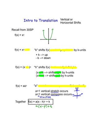 Intro to Translation
Horizontal Shifts
Recall from 30SP
"k" shifts f(x) vertically up/down by k-units
"h" shifts f(x) horizontally left/right
(x - h) --> shifts right by h-units
(x + h) --> shifts left by h-units
"a" stretches or compresses f(x) vertically
a>1 vertical stretch occurs
a<1 vertical compress occurs
 
