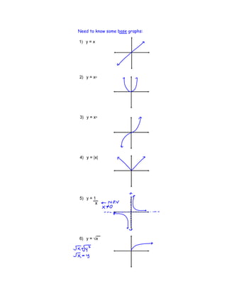 Need to know some base graphs:
 