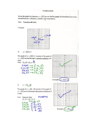 Day 1 examples u1f13