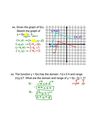 ex. Given the graph of f(x),
Sketch the graph of
y = f(x -1) - 3
ex. The function y = f(x) has the domain -1 x 4 and range
2 y 7. What are the domain and range of y = f(x - 5) + 1?≤ ≤
≤ ≤
 