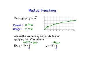 Base graph y = √x
Radical Functions
Works the same way as parabolas for
applying transformations
Ex. y = √x - 2
 