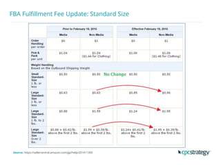 FBA Fulfillment Fee Update: Standard Size
Source: https://sellercentral.amazon.com/gp/help/201411300
 
