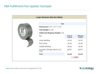 FBA Fulfillment Fee Update: Example
Source: https://sellercentral.amazon.com/gp/help/201411300
 