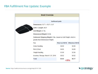 FBA Fulfillment Fee Update: Example
Source: https://sellercentral.amazon.com/gp/help/201411300
 