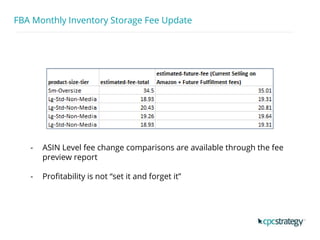 FBA Monthly Inventory Storage Fee Update
- ASIN Level fee change comparisons are available through the fee
preview report
- Profitability is not “set it and forget it”
 