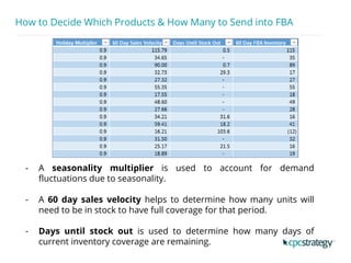 How to Decide Which Products & How Many to Send into FBA
- A seasonality multiplier is used to account for demand
fluctuations due to seasonality.
- A 60 day sales velocity helps to determine how many units will
need to be in stock to have full coverage for that period.
- Days until stock out is used to determine how many days of
current inventory coverage are remaining.
 