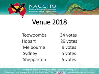 Venue 2018
Aboriginal health in Aboriginal hands | www.naccho.org.au
Stay connected, engaged and informed with NACCHO www.naccho.org.au/connect
Toowoomba 34 votes
Hobart 29 votes
Melbourne 9 votes
Sydney 5 votes
Shepparton 5 votes
 