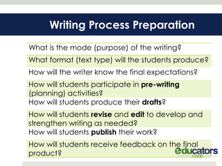Writing Process Preparation
What is the mode (purpose) of the writing?
What format (text type) will the students produce?
How will the writer know the final expectations?
How will students participate in pre-writing
(planning) activities?
How will students produce their drafts?
How will students revise and edit to develop and
strengthen writing as needed?
How will students publish their work?
How will students receive feedback on the final
product?
 