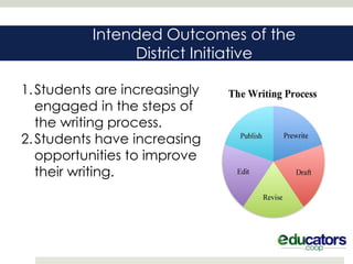 Intended Outcomes of the
                District Initiative

1. Students are increasingly
   engaged in the steps of
   the writing process.
2. Students have increasing
   opportunities to improve
   their writing.
 