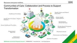 Program Committment IBM Health and Social Programs Summit: IBM Commitment & investment in ...
